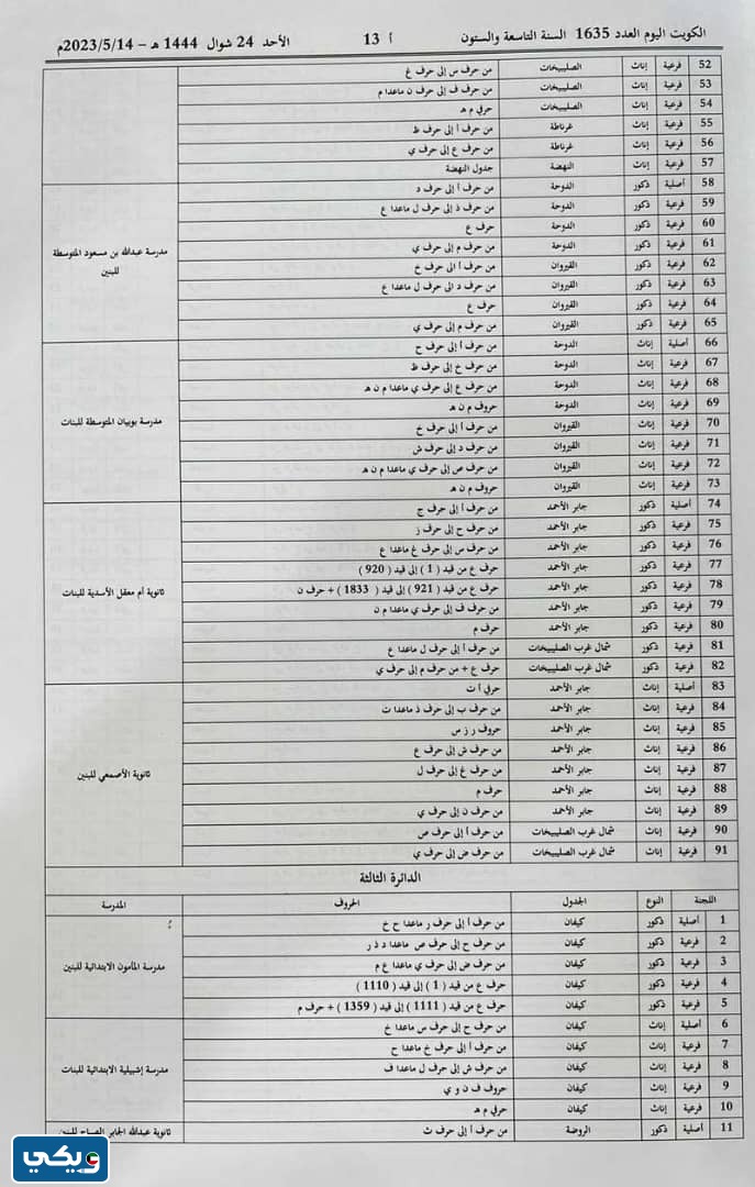 لجان انتخابات مجلس الامة