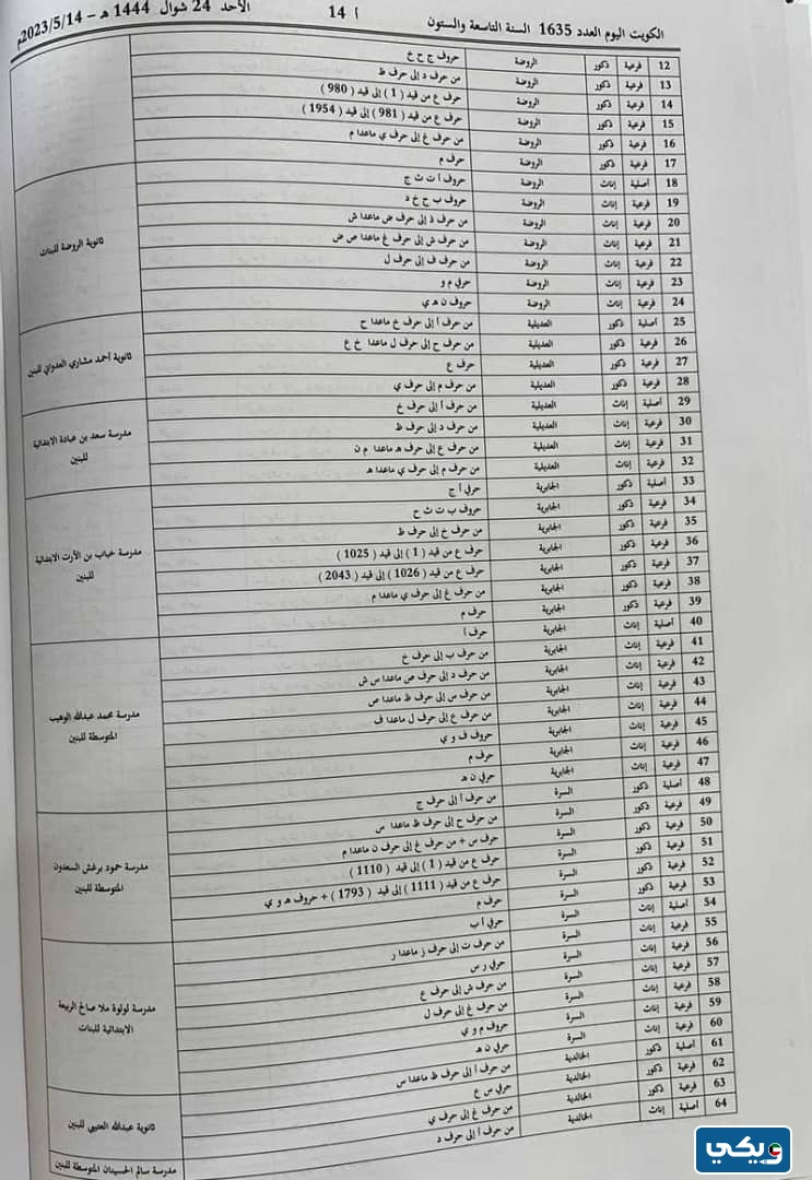 لجانُ انتخاباتِ مجلسِ الامَّة