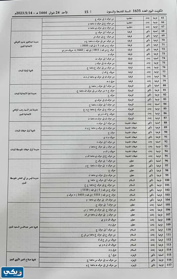 لجانُ انتخاباتِ مجلسِ الامَّة