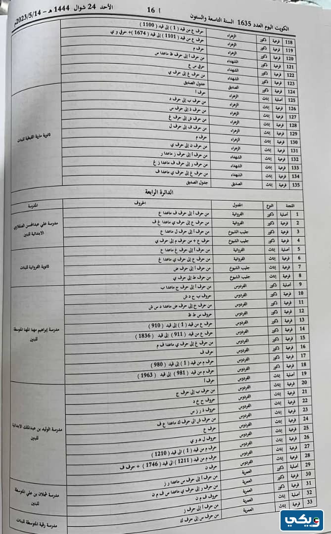 لجانُ انتخاباتِ مجلسِ الامَّة