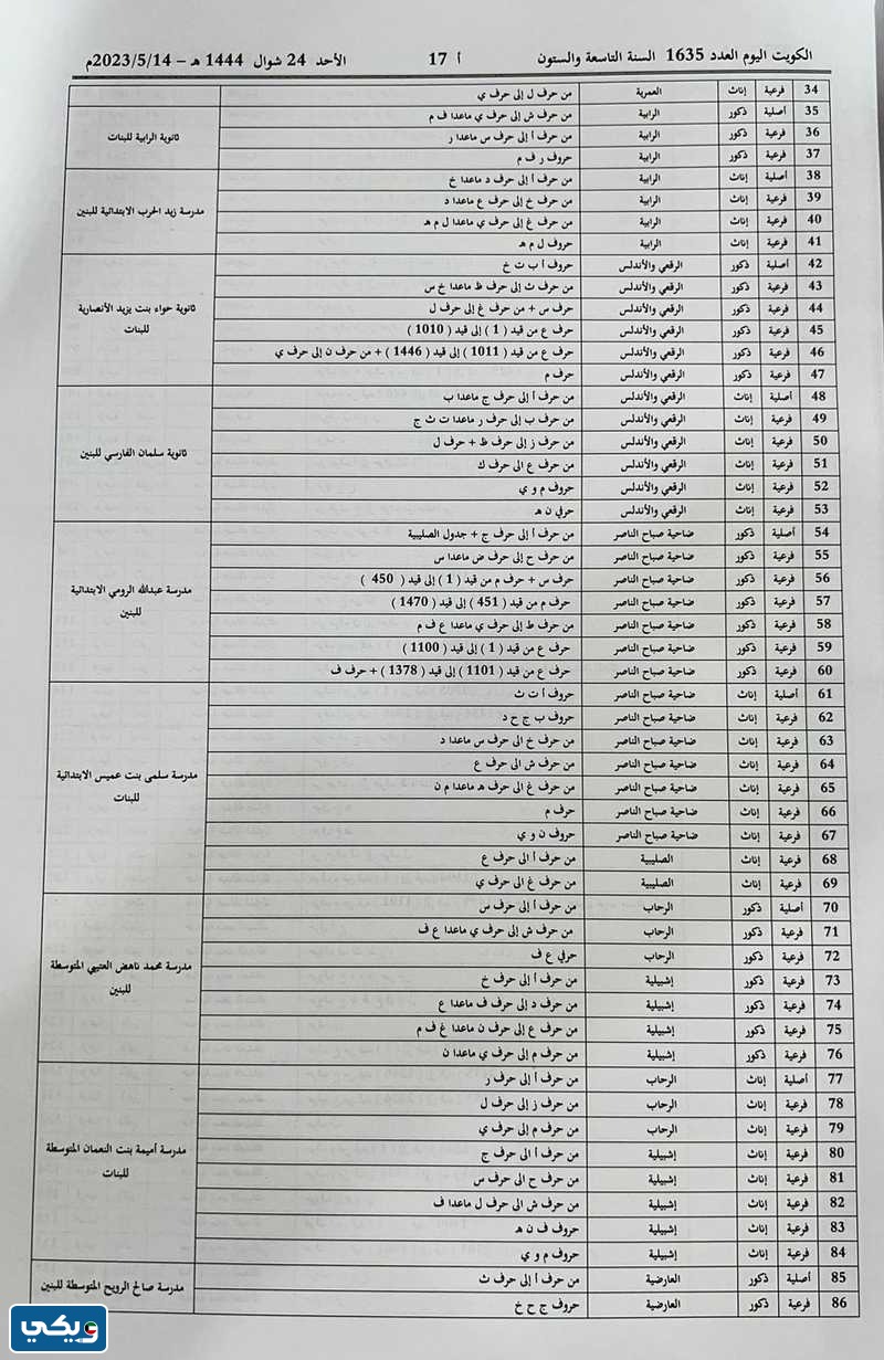 لجانُ انتخاباتِ مجلسِ الامَّة