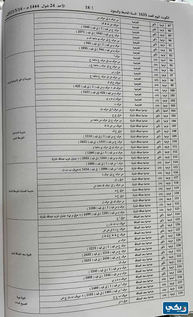 لجانُ انتخاباتِ مجلسِ الامَّة