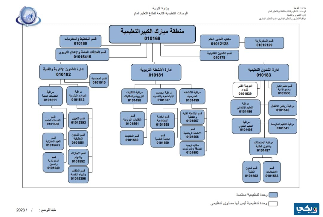 مبارك الكبير