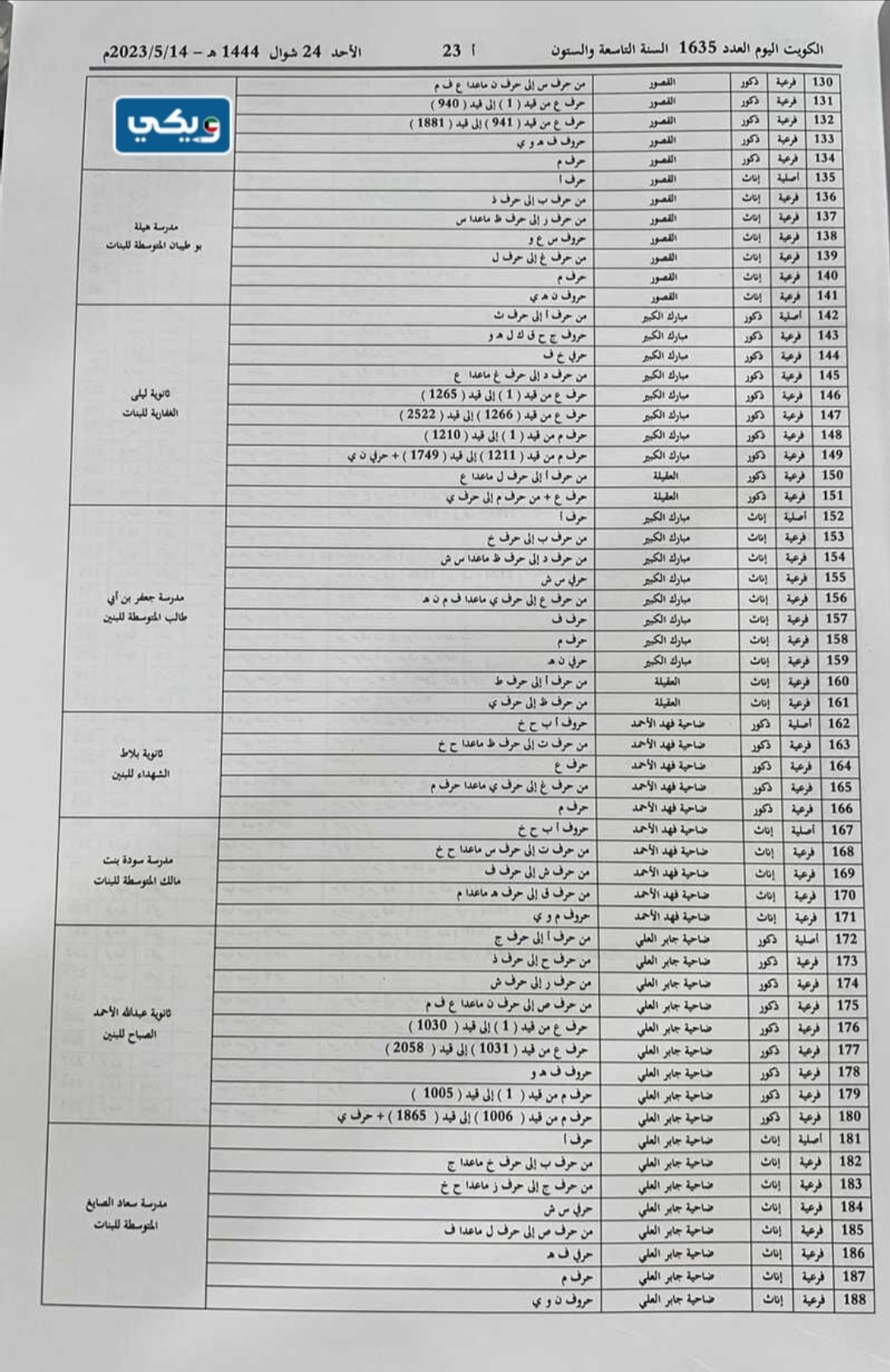 لجانُ انتخاباتِ مجلسِ الامَّة
