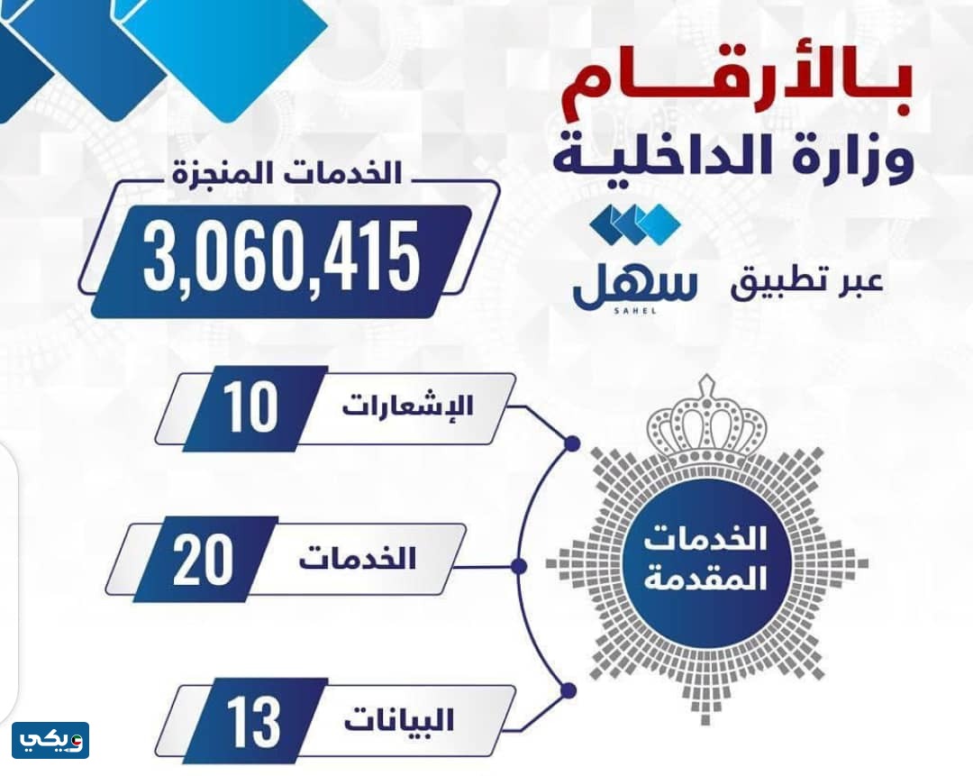 البصمة البيومترية غرب مشرف