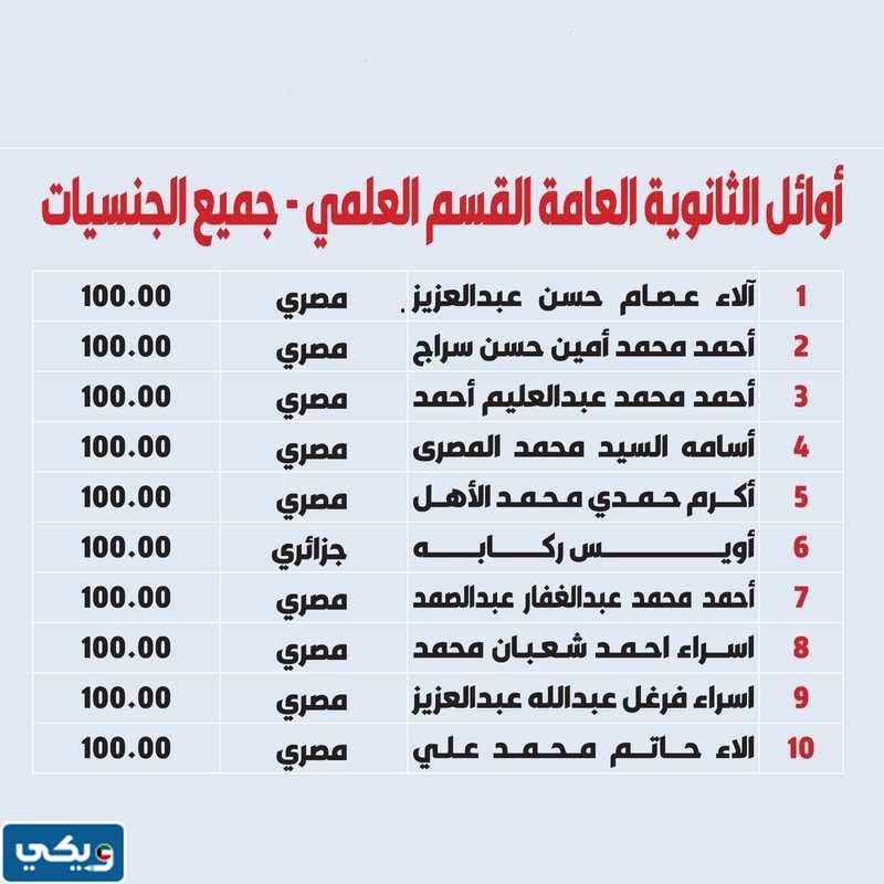 أسماء أوائل الثانوية العامة 2023 في الكويت