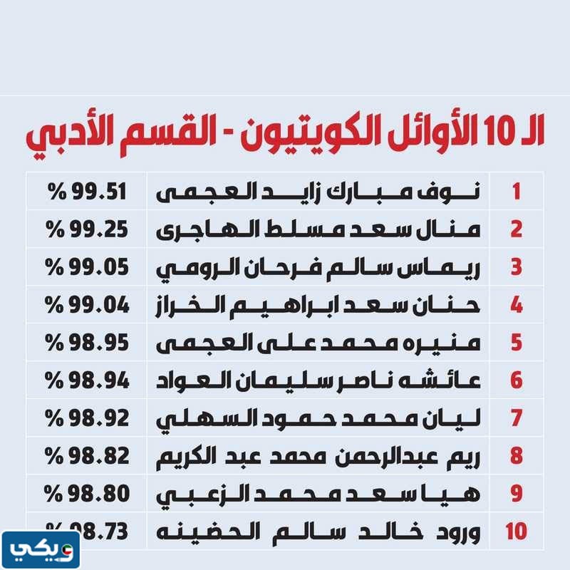 أسماء أوائل الثانوية العامة 2023 في الكويت