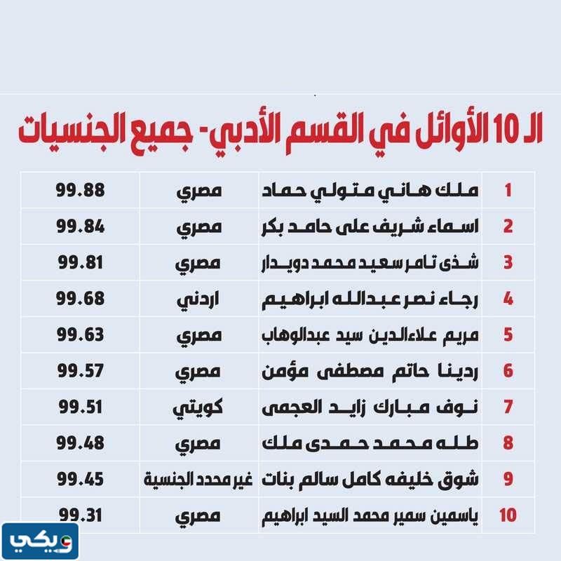 أسماء أوائل الثانوية العامة 2023 في الكويت