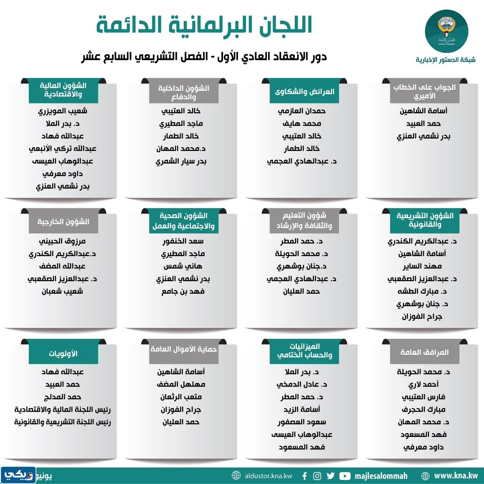 اسماء اعضاء لجنة الشؤون الخارجية في مجلس الامة 2023