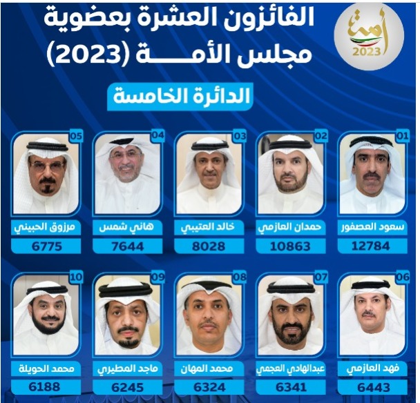اسماء اعضاء مجلس الامة 2023 الدائرة الخامسة
