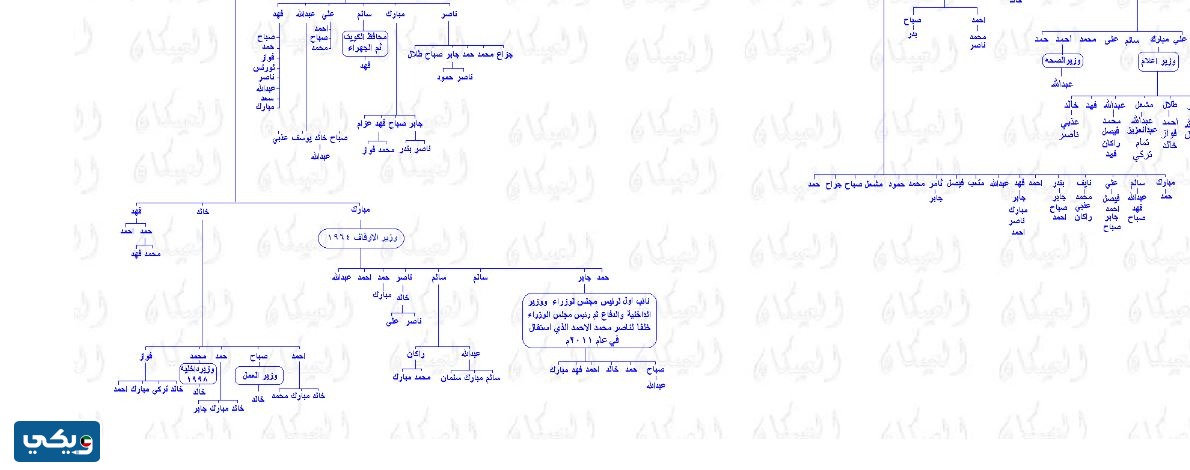شجرة عائلة ال صباح كاملة بالصور