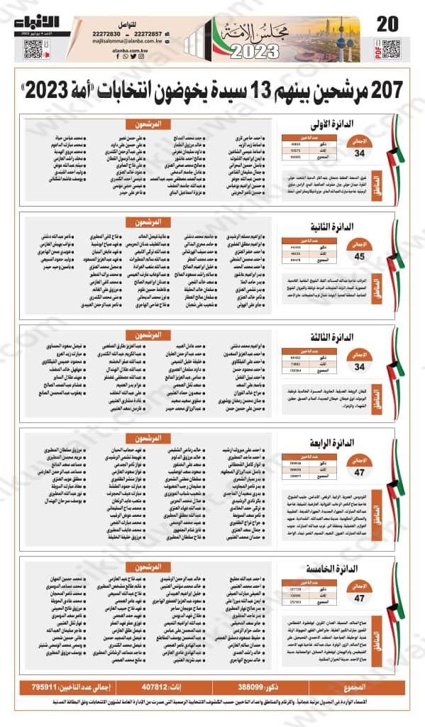 متى تصويت مجلس الامه 2023 في الكويت