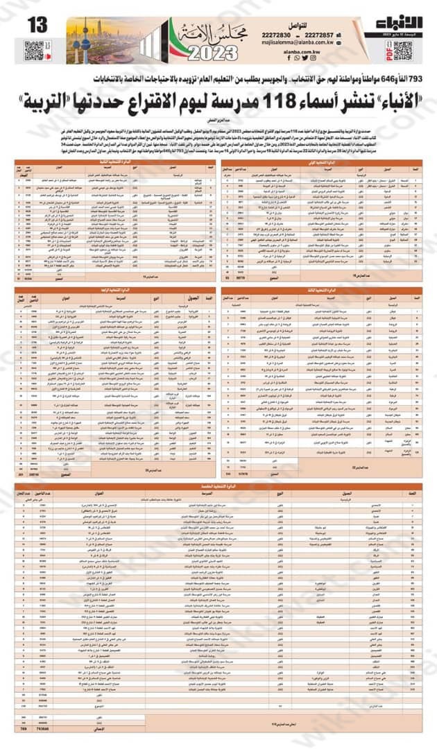 مدارس الانتخابات في الكويت