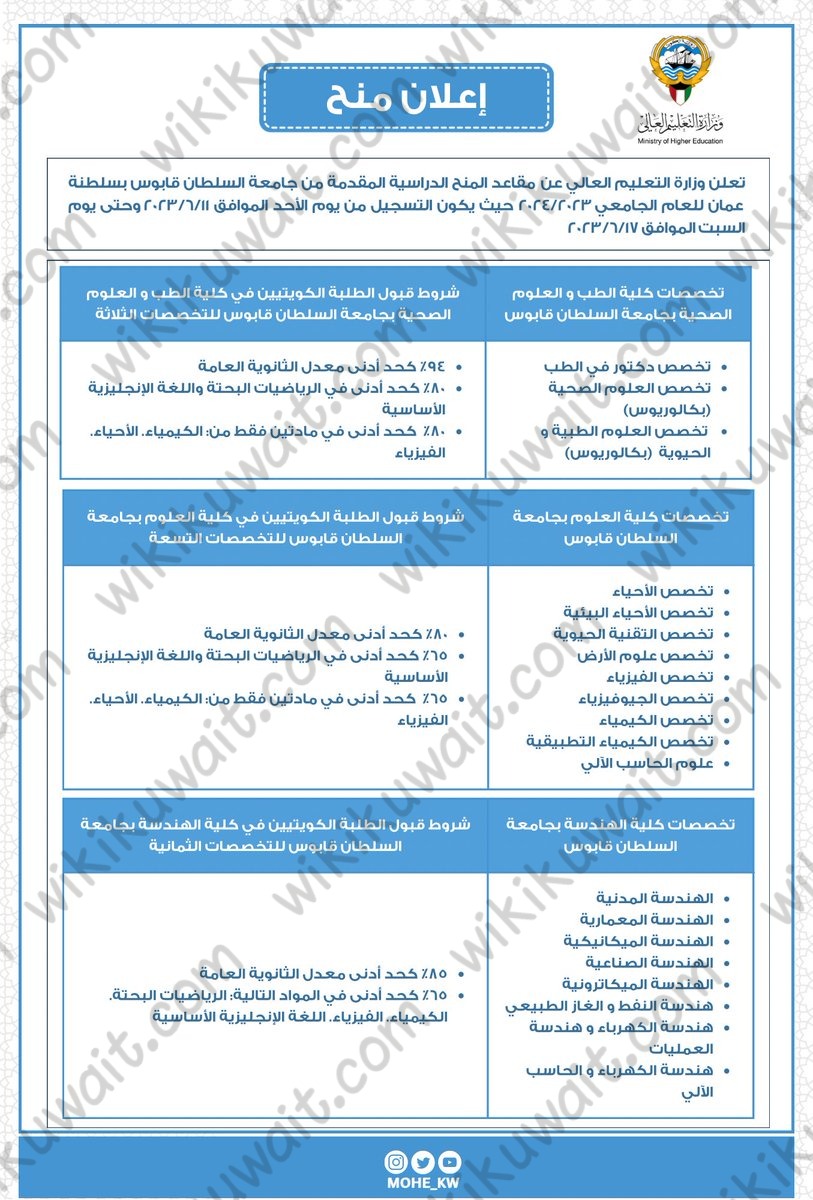 شروط قبول الطلبة في تخصصات منح جامعة قابوس للكويتيين