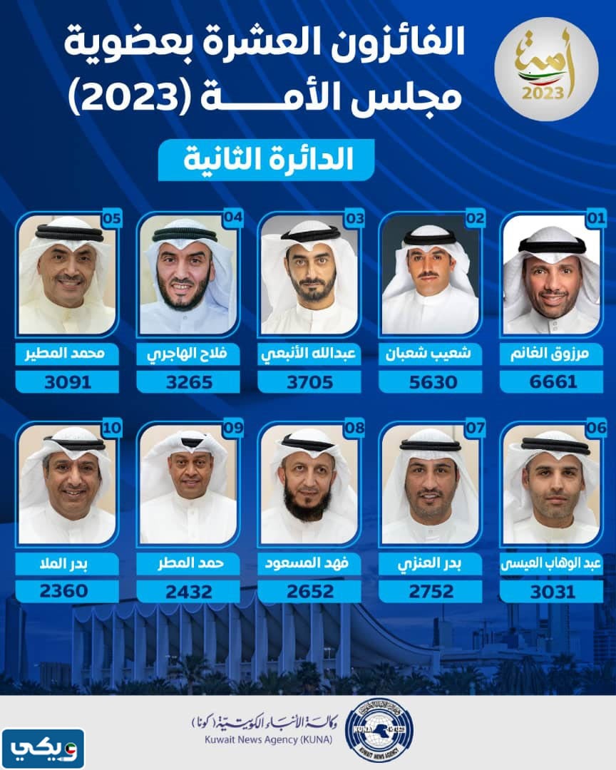 أسماء نواب الدائرة الثانية 2023 الكويت