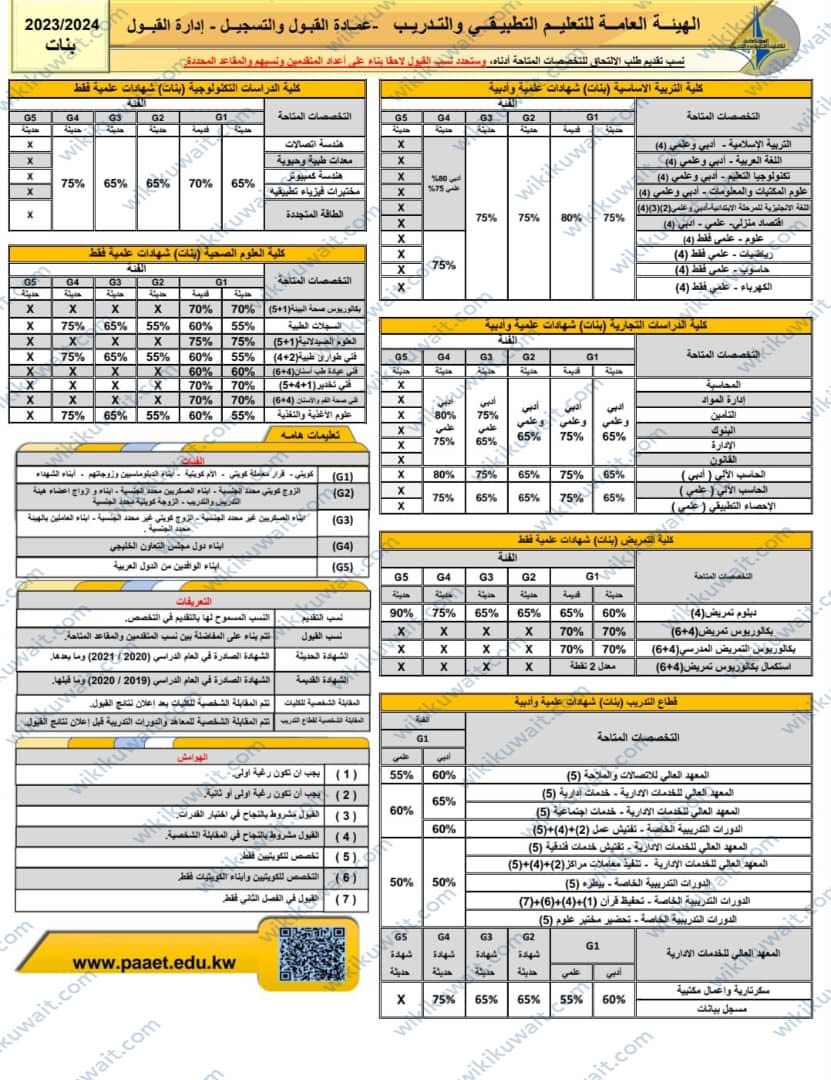 نسب القبول في المعهد التطبيقي 2023 / 2024