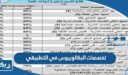 ما هي تخصصات البكالوريوس في المعهد التطبيقي 2026 الكويت