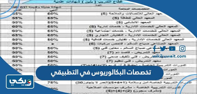نسب القبول في المعهد التطبيقي 2023 / 2024