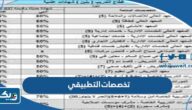 تخصصات المعهد التطبيقي في الكويت 2025 / 2026 للبنين والبنات تخصصات المعهد التطبيقي في الكويت 2025 / 2026 للبنين والبنات