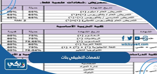تخصصات التطبيقي بنات