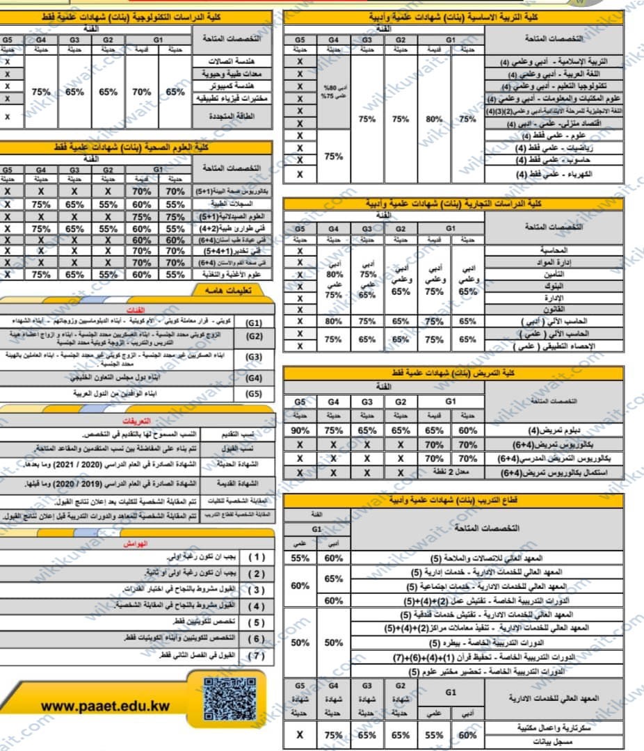 تخصصات قطاع التدريب التطبيقي