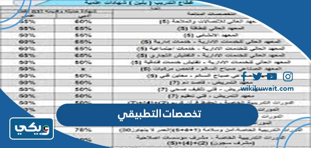 تخصصات التطبيقي