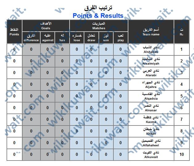 مواعيد مباريات الدوري الكويتي