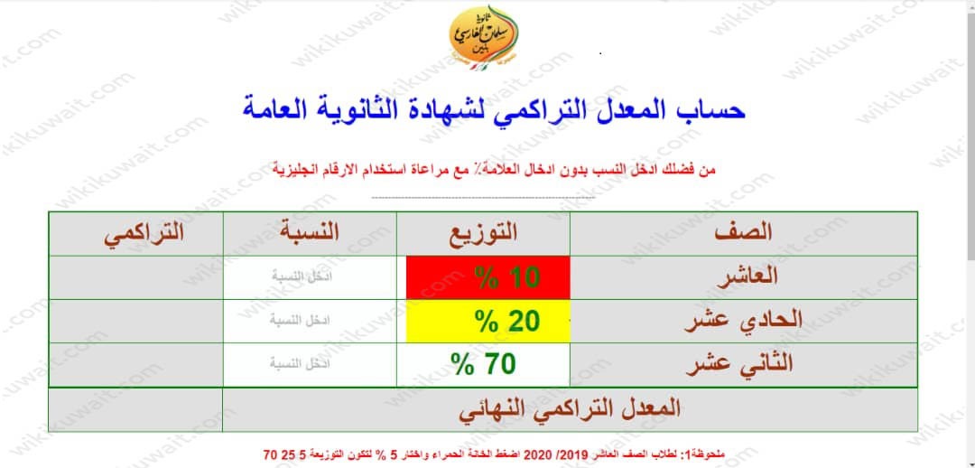 طريقة حساب المعدل التراكمي الثانوي