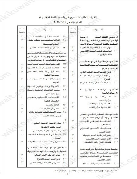 مجرشيت آداب انجليزي جامعة الكويت 2023