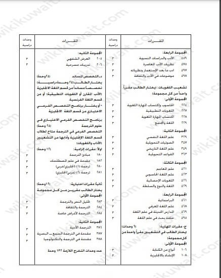 مجرشيت آداب انجليزي جامعة الكويت 2023