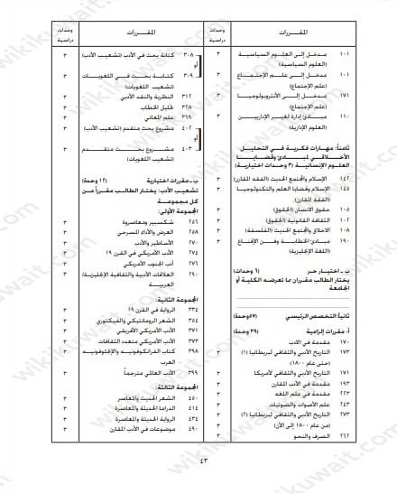 مجرشيت آداب انجليزي جامعة الكويت 2023