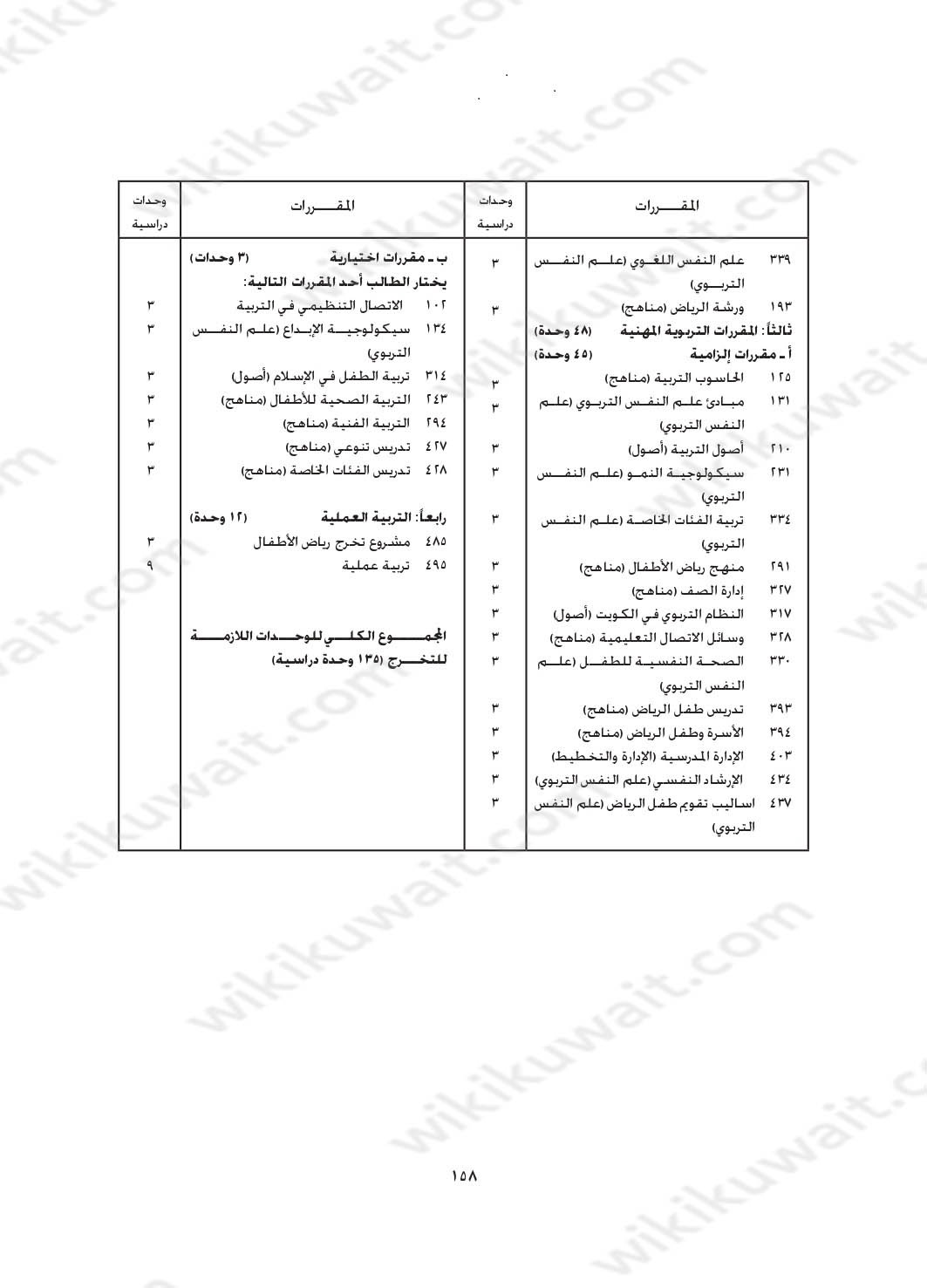 مجرشيت جامعة الكويت كلية التربية 2023 رياض أطفال