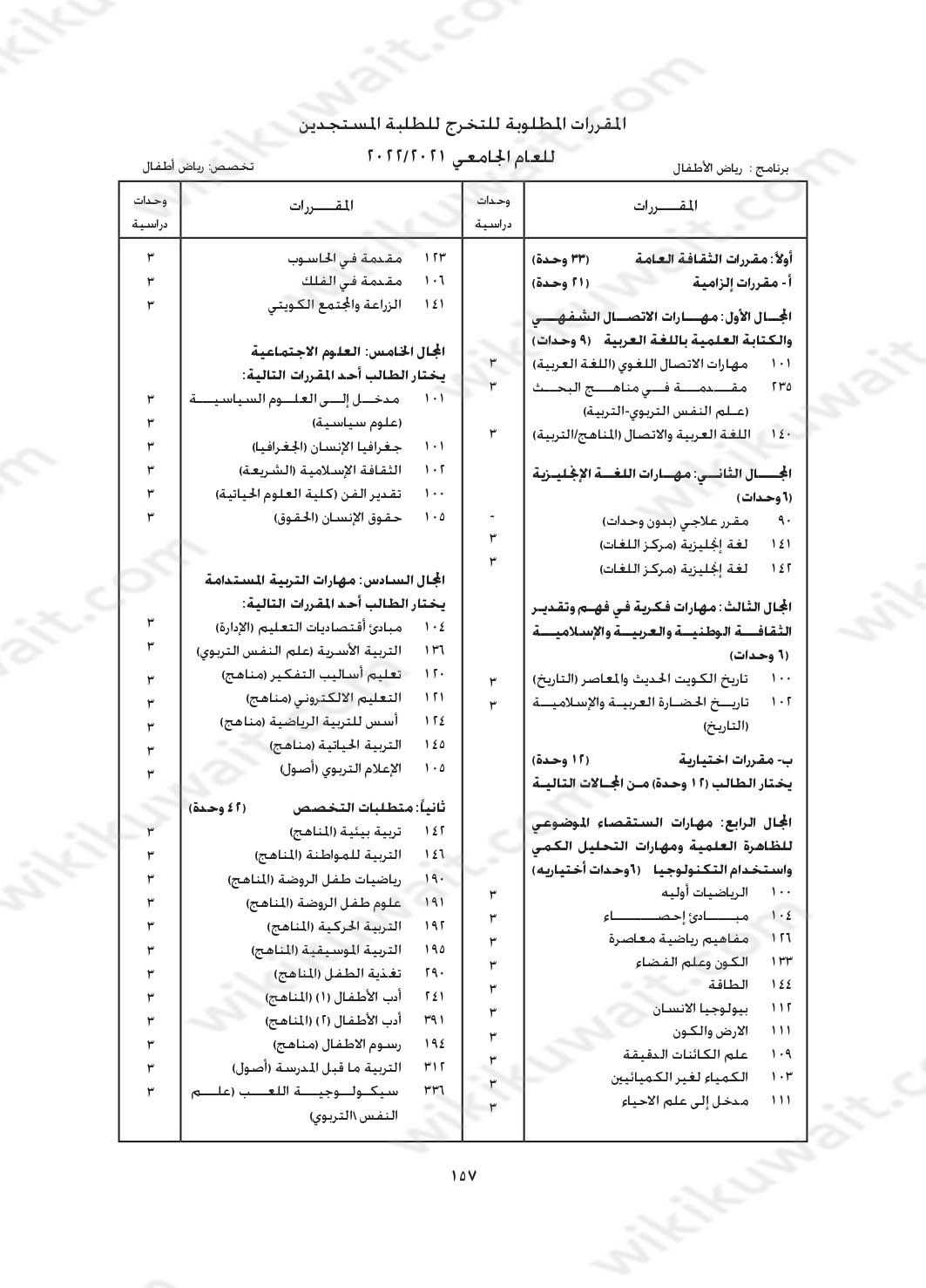 مجرشيت جامعة الكويت كلية التربية 2023 رياض أطفال