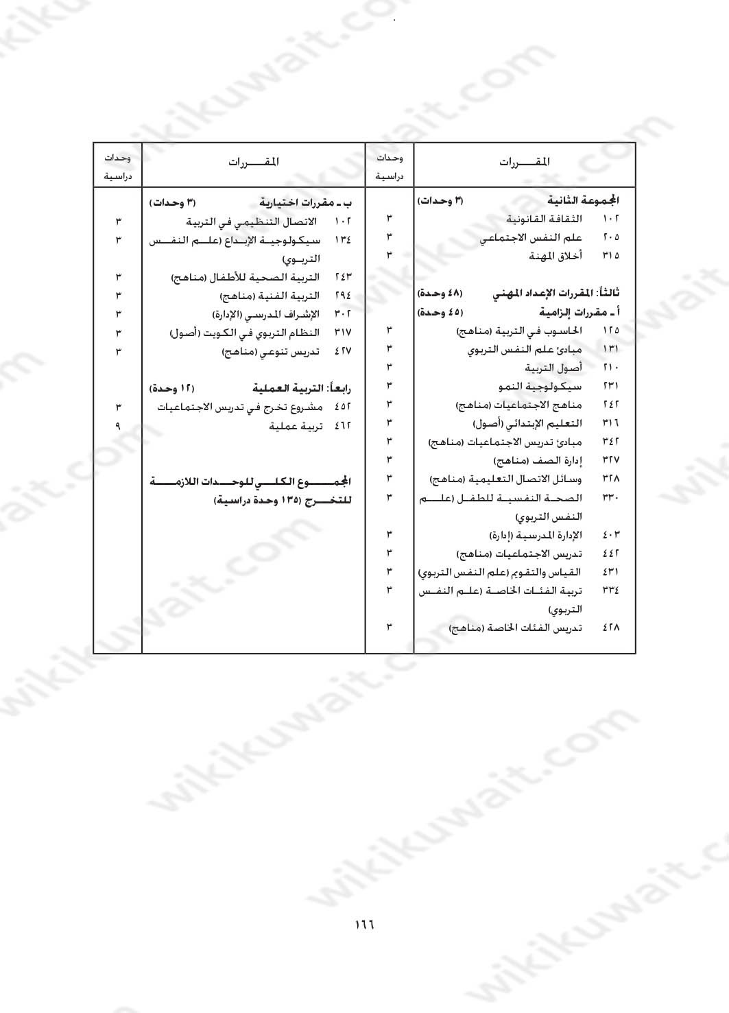 مجرشيت جامعة الكويت كلية التربية تخصص اجتماعيات