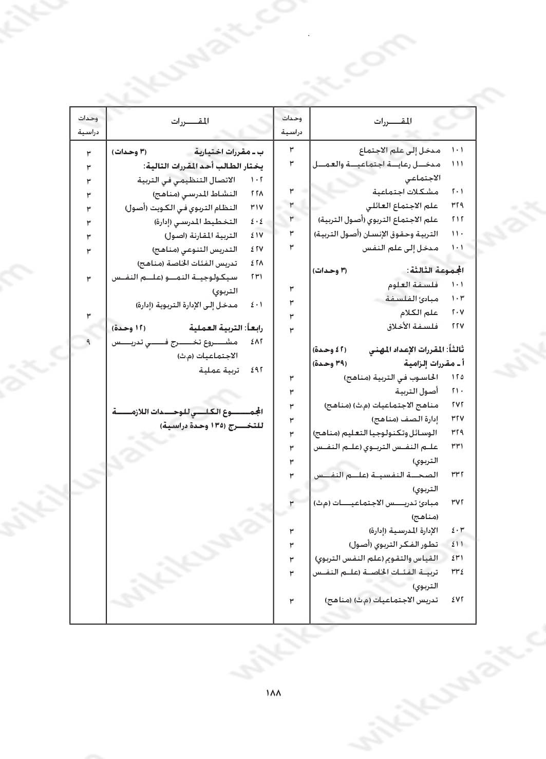 مجرشيت جامعة الكويت كلية التربية تخصص اجتماعيات تاريخ