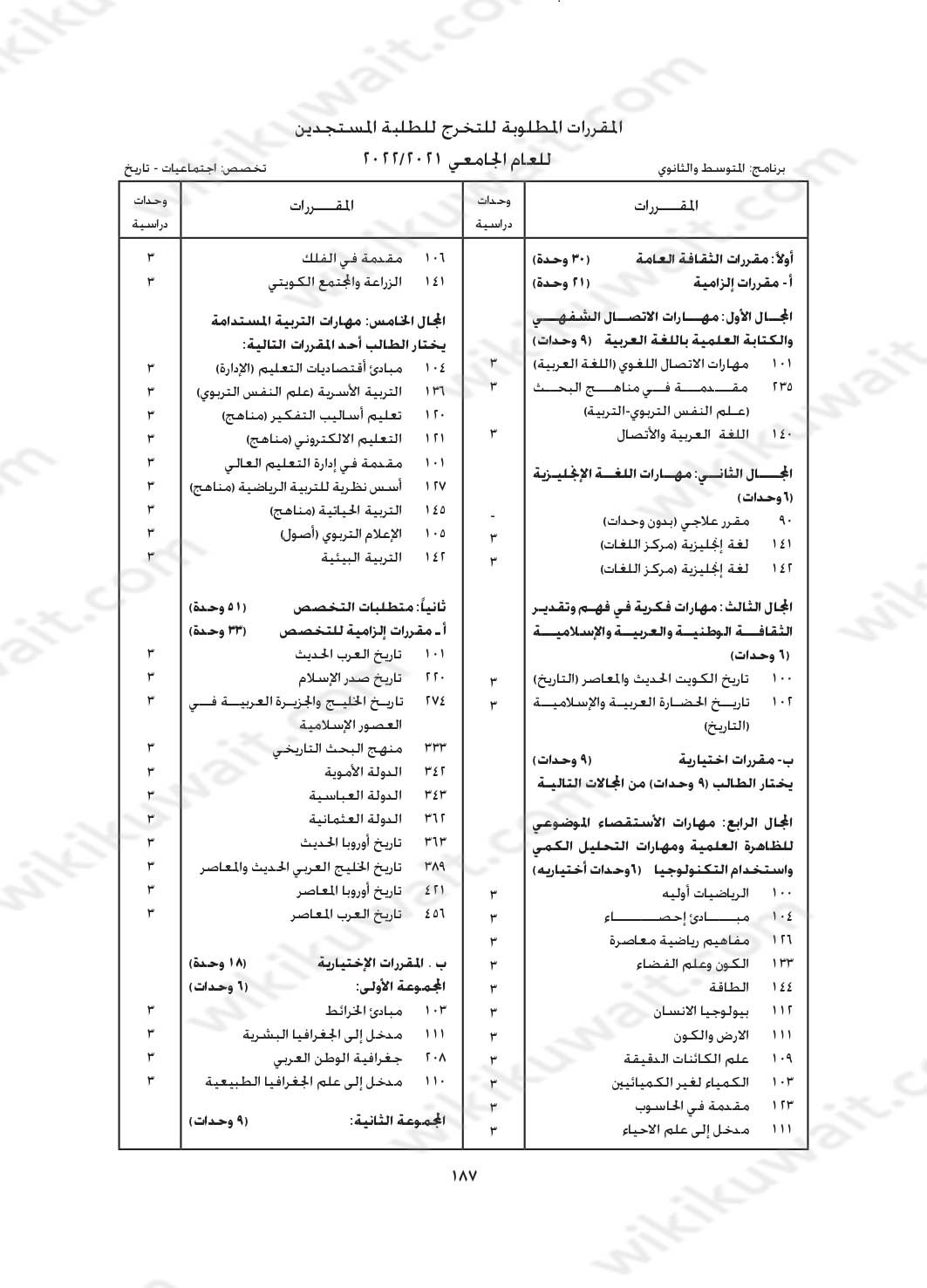 مجرشيت جامعة الكويت كلية التربية تخصص اجتماعيات تاريخ