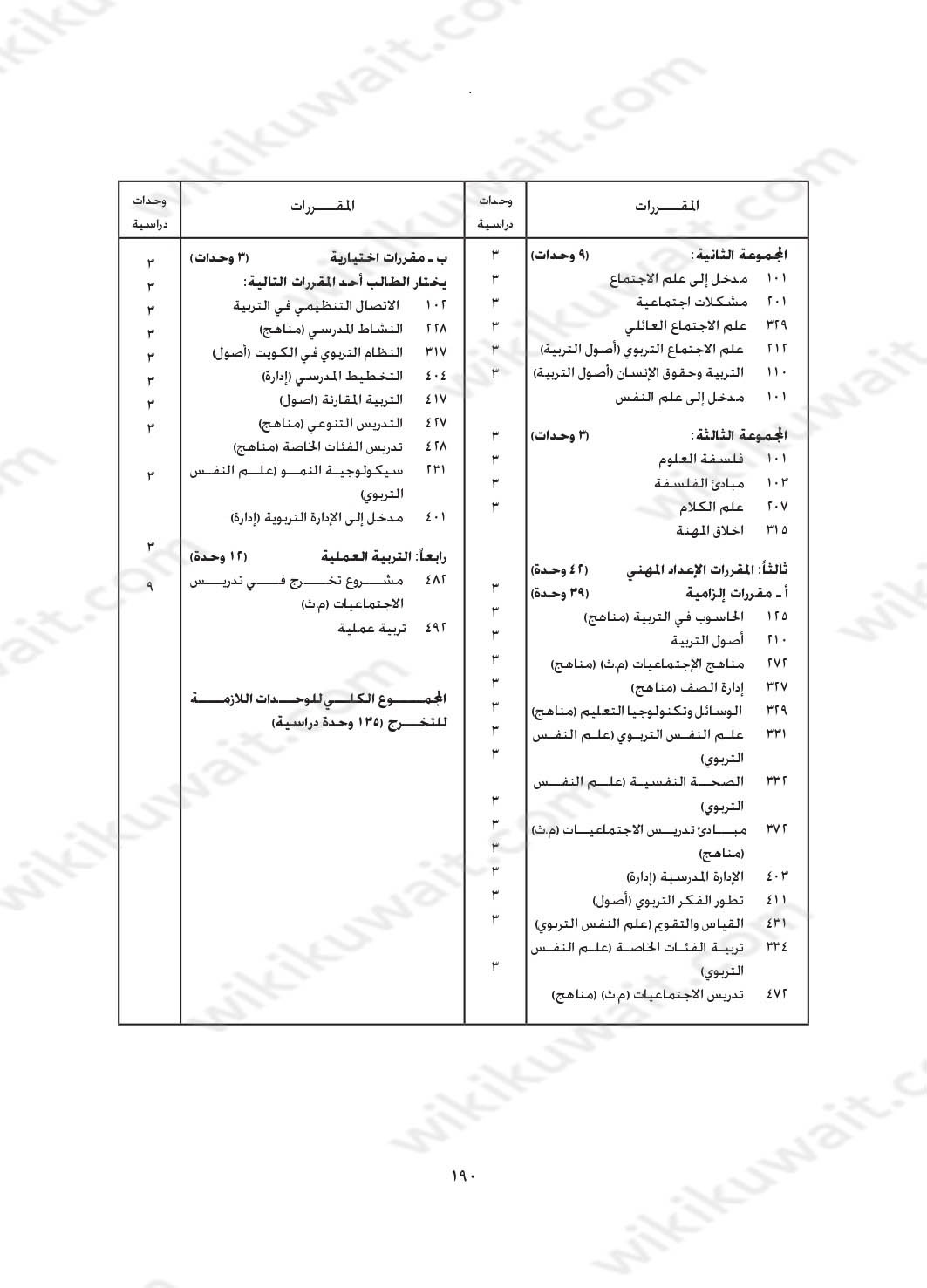 مجرشيت جامعة الكويت كلية التربية تخصص اجتماعيات جغرافيا