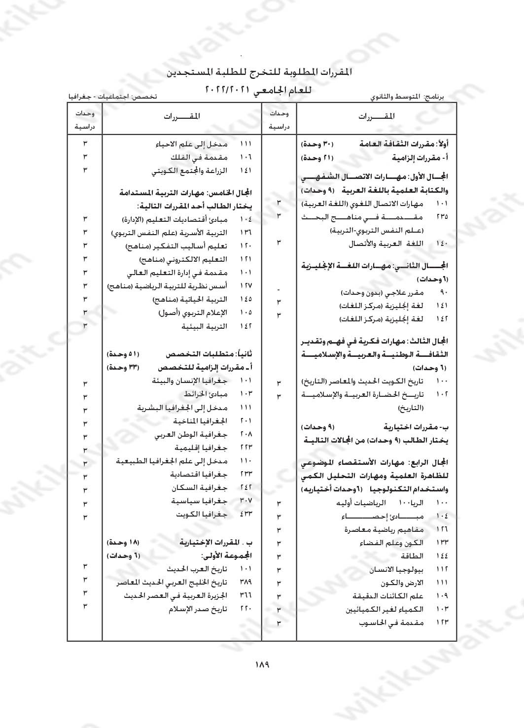 مجرشيت جامعة الكويت كلية التربية تخصص اجتماعيات جغرافيا