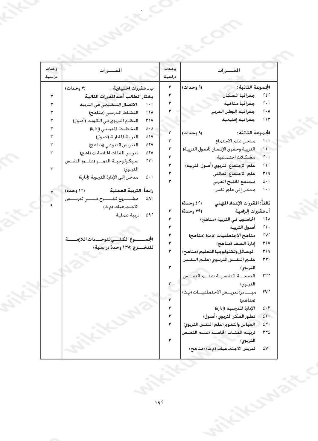 مجرشيت جامعة الكويت كلية التربية تخصص اجتماعيات فلسفة