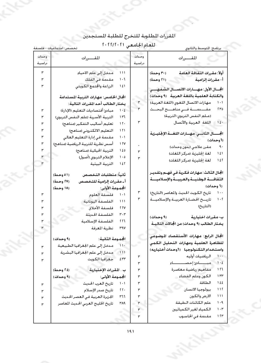 مجرشيت جامعة الكويت كلية التربية تخصص اجتماعيات فلسفة