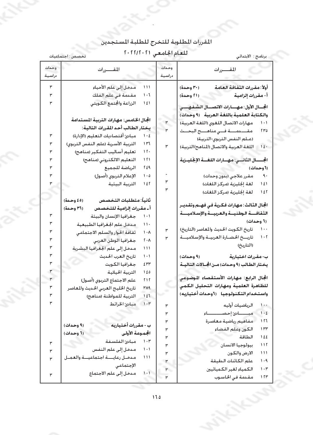 مجرشيت جامعة الكويت كلية التربية تخصص اجتماعيات