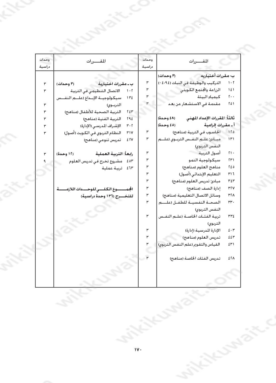 مجرشيت جامعة الكويت كلية التربية تخصص العلوم