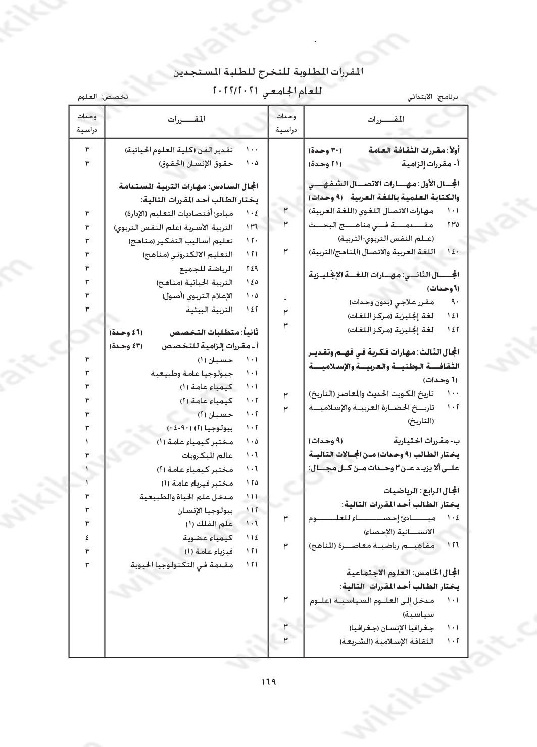 مجرشيت جامعة الكويت كلية التربية تخصص العلوم