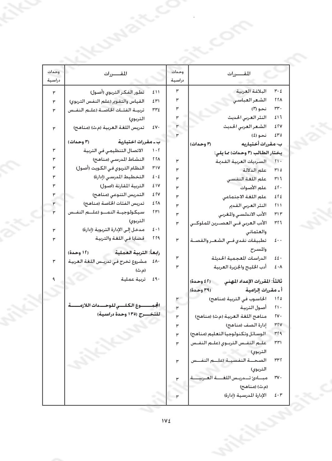 مجرشيت جامعة الكويت كلية التربية تخصص اللغة العربية