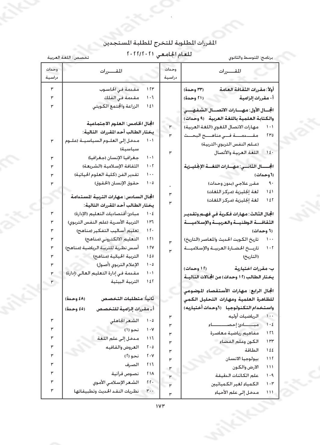 مجرشيت جامعة الكويت كلية التربية تخصص اللغة العربية