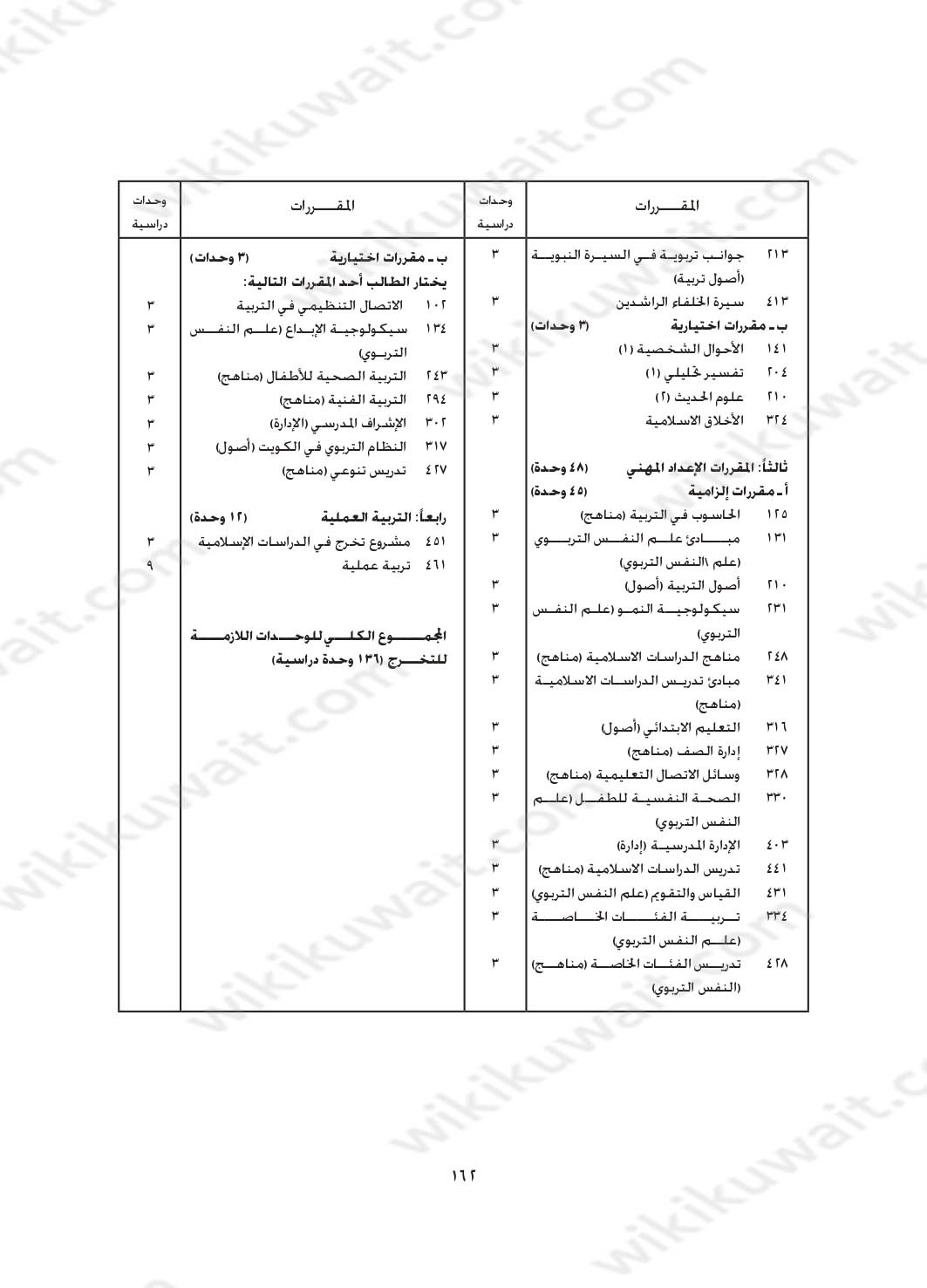 مجرشيت جامعة الكويت كلية التربية تخصص دراسات إسلامية