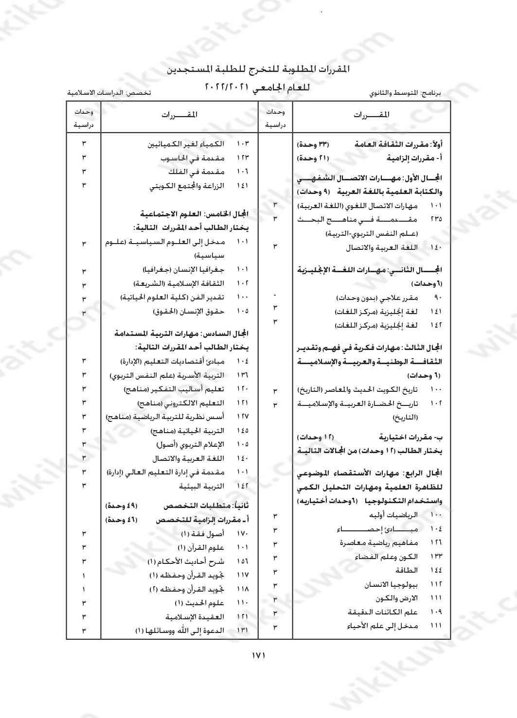 مجرشيت جامعة الكويت كلية التربية تخصص دراسات إسلامية