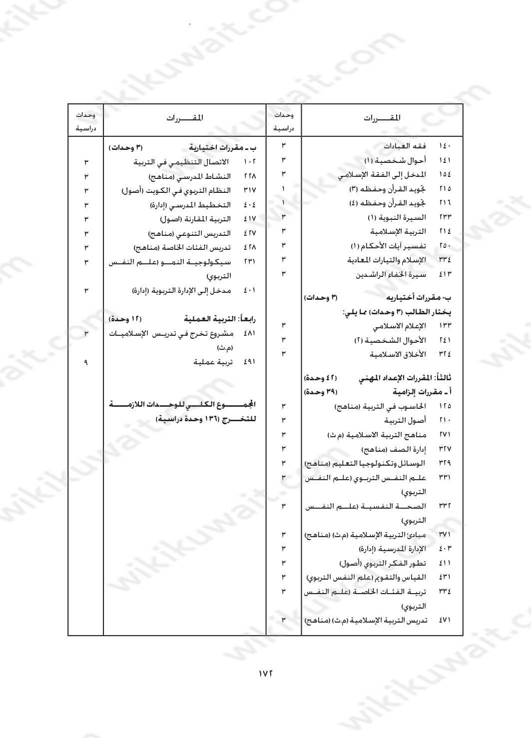 مجرشيت جامعة الكويت كلية التربية تخصص دراسات إسلامية