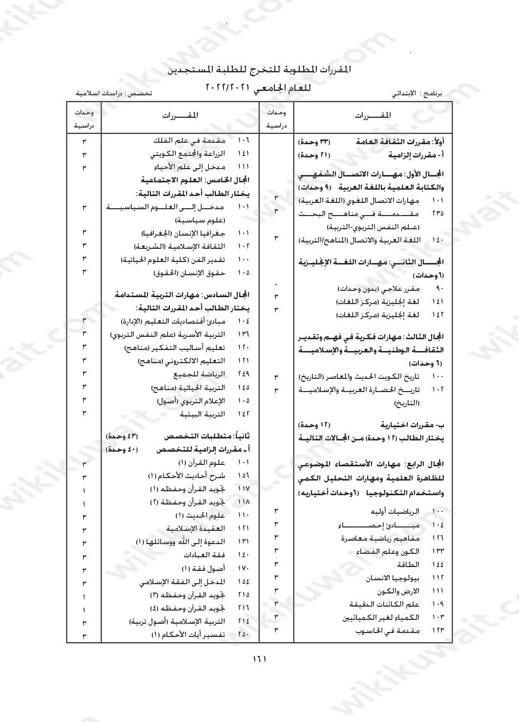مجرشيت جامعة الكويت كلية التربية تخصص دراسات إسلامية