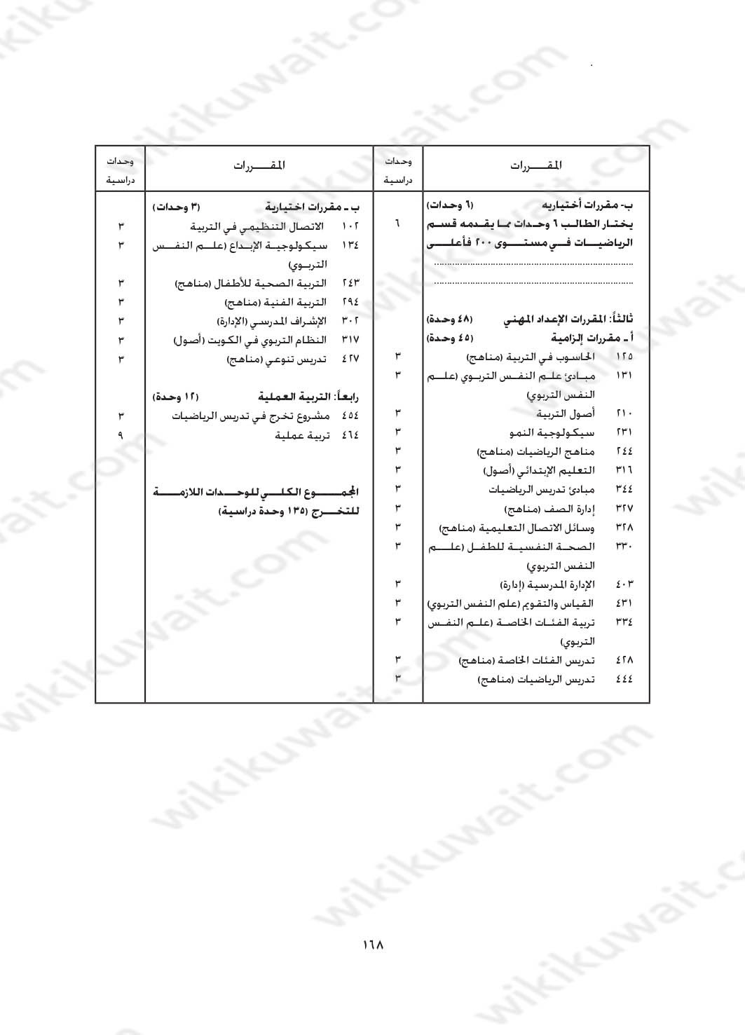 مجرشيت جامعة الكويت كلية التربية تخصص رياضيات
